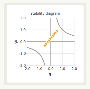 laser stability